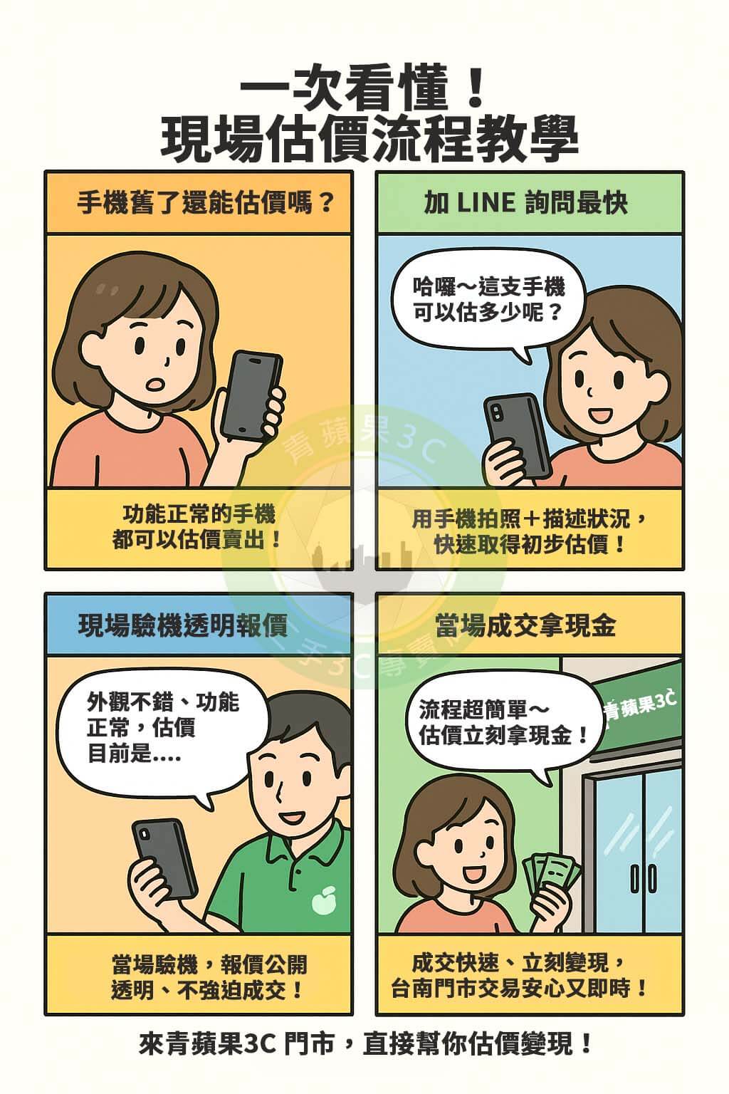 台南在地專業3C收購平台，收購手機、筆電、相機、精品包與家電，快速換現金！青蘋果3C提供實體估價與透明流程。