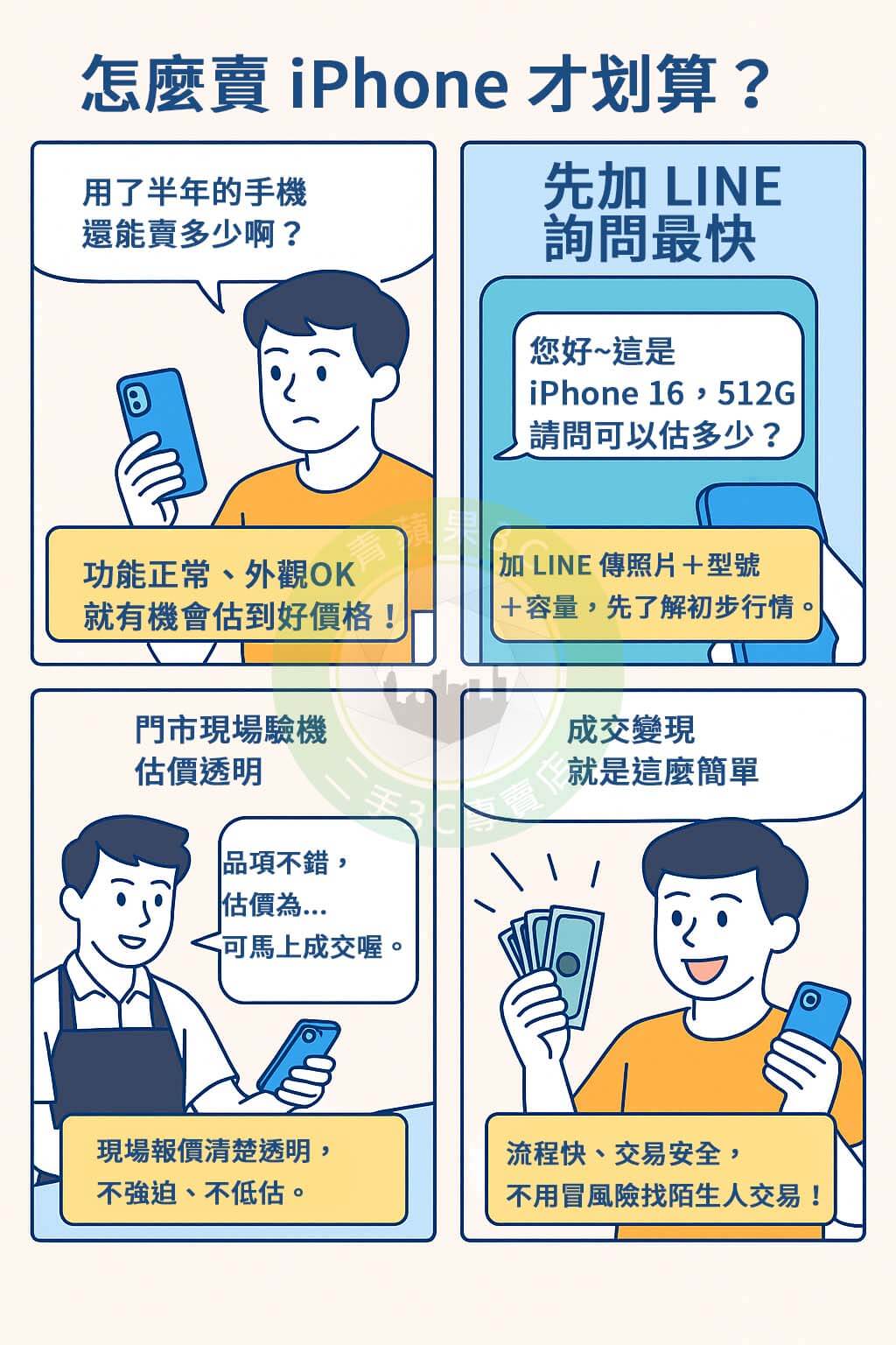 想在台南賣掉二手 iPhone？本篇告訴你收購行情、估價流程與青蘋果3C 台南門市資訊，教你安全換現金！